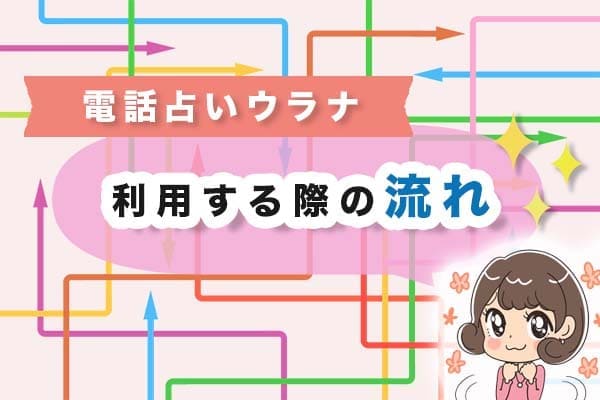 電話占いウラナを利用する際の流れ