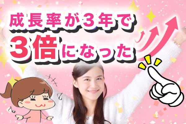 成長率が3年で3倍になった