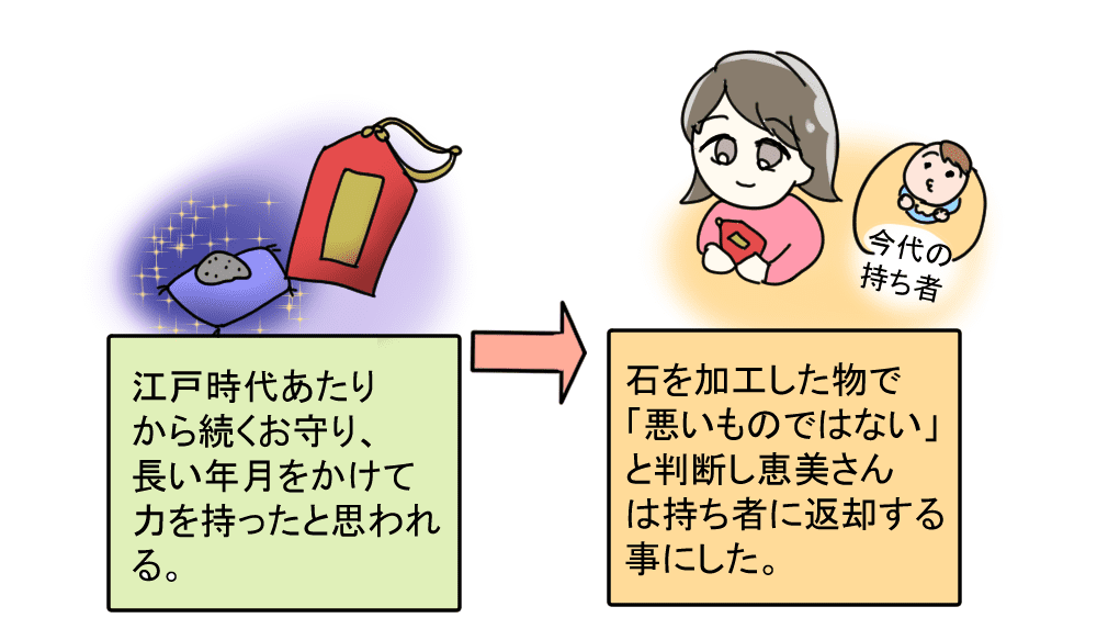 図解：お守りの中身は江戸時代から続く加工した石