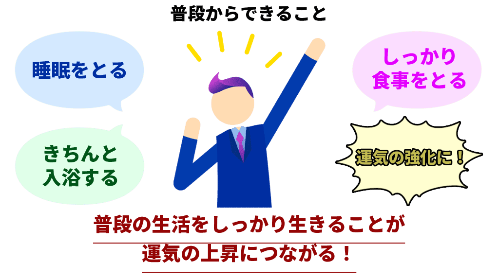 図解：普段の生活をしっかりと生きる