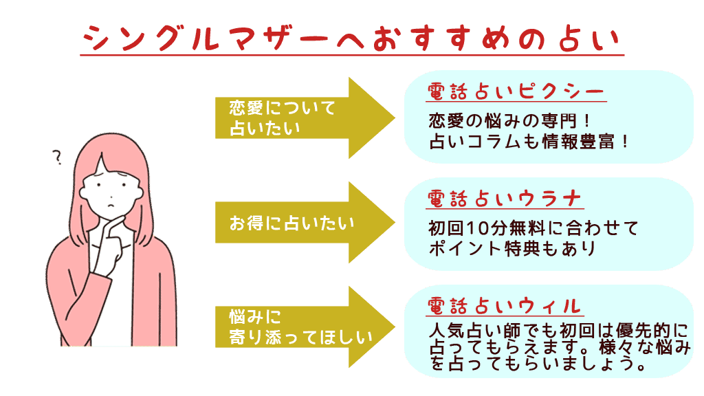 図解:シングルマザーにお勧めの電話占いサイト