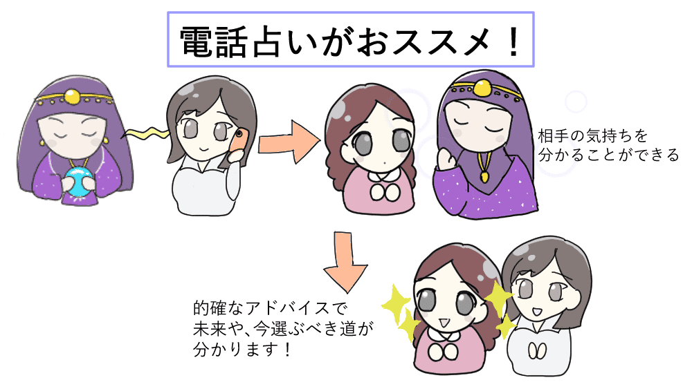 図解：電話占いなら秘密保護がしっかりしている