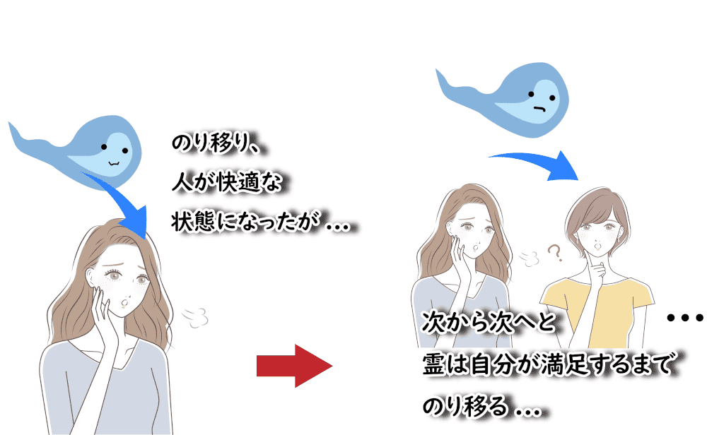 図解：霊は自分が満足するまで次々乗り移る