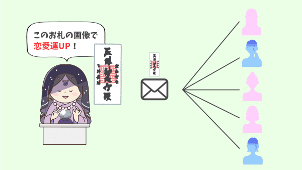 図解：画像拡散