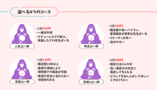 図解:「電話占いマヒナ」の4コースの料金