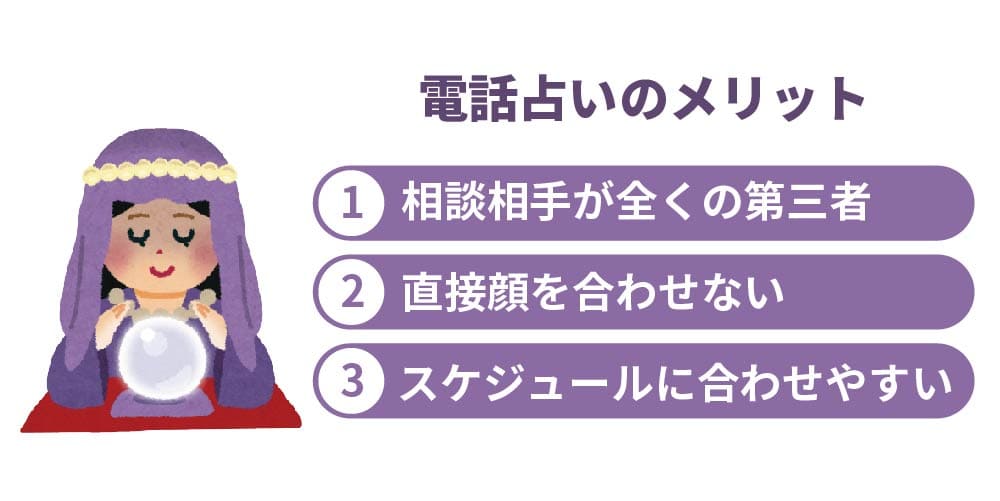 図解:電話占いのメリット