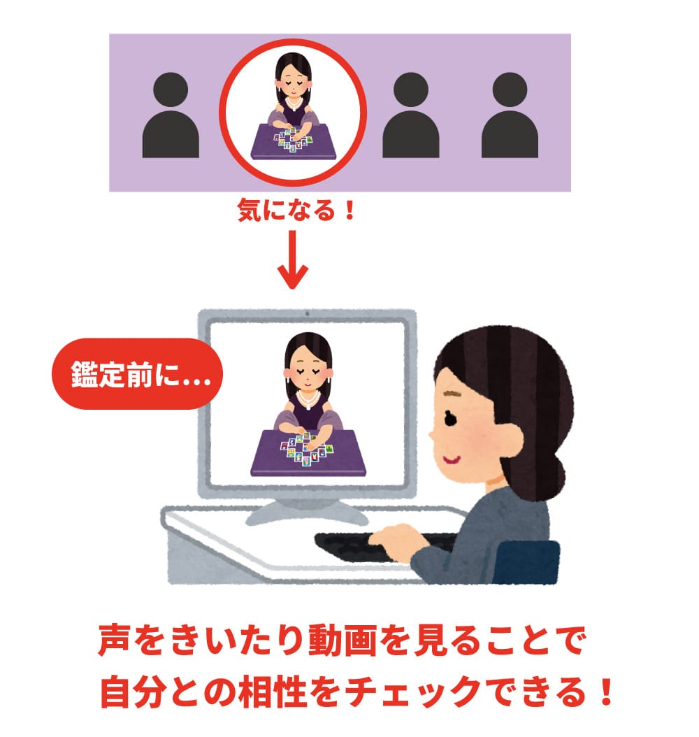 図解:占い師との相性チェック